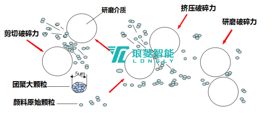 砂磨機(jī)原理.png