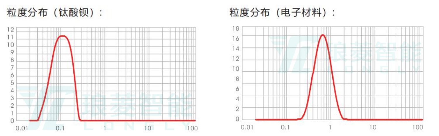 粒度分布頻率曲線(xiàn)