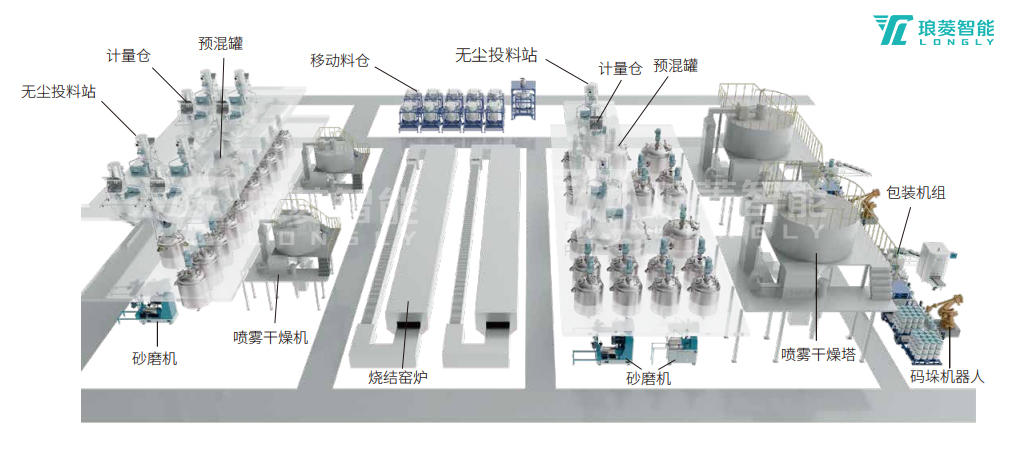 陶瓷材料自動化生產(chǎn)線