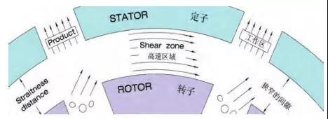 分散機3.jpg